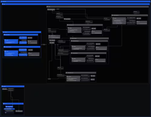 A picture of the statechart that drives core functionality of the StatVol application